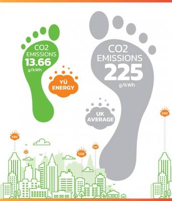 Renewable electricity from Yü Energy - Care Home Utility Specialists